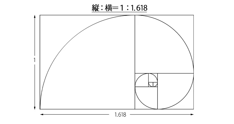 世界共通の美しさの指標となる黄金比