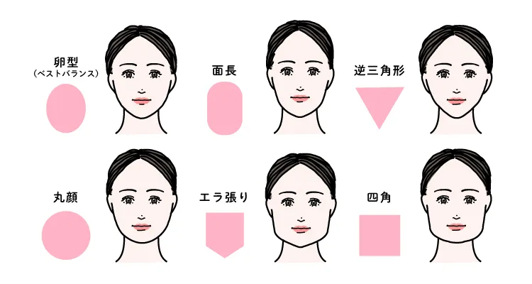顔の形の種類