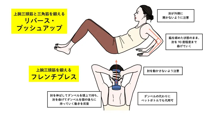 美顔、お腹、二の腕引き締めます 二の腕 【公式通販】