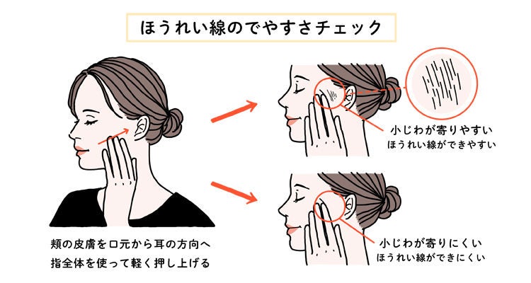 スキンケアに悩んだら、医師に相談してみよう