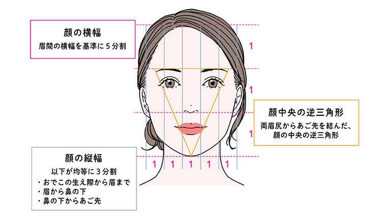 アンチエイジングの効果的な方法は？医師が解説する老化とエイジング