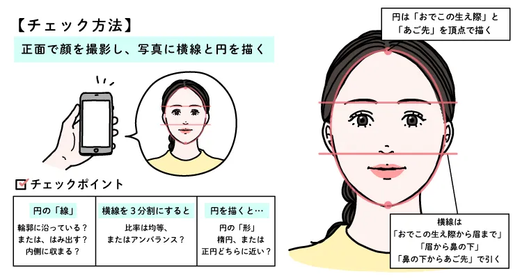 顔の形をセルフチェックする方法