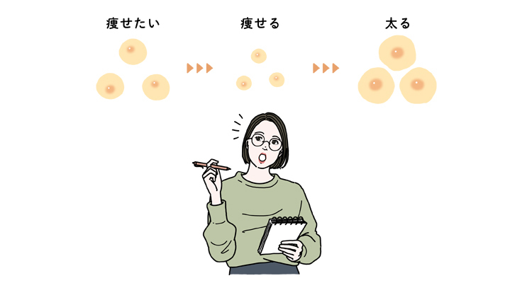 ダイエットで変化する脂肪細胞について知る女性