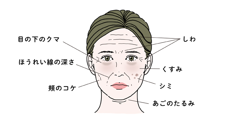 老け顔に見られやすい人の特徴