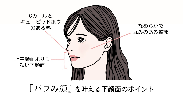バブみ顔を叶える下顔面のポイント