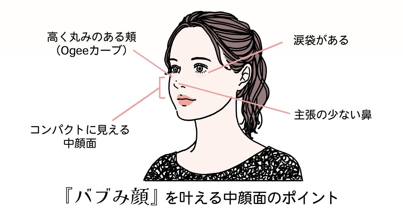 バブみ顔を叶える中顔面のポイント