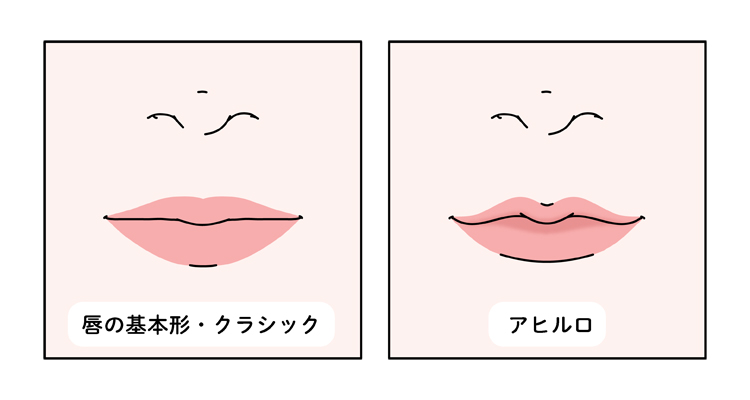 アヒル口