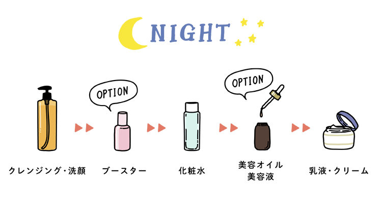 夜のスキンケアの順番