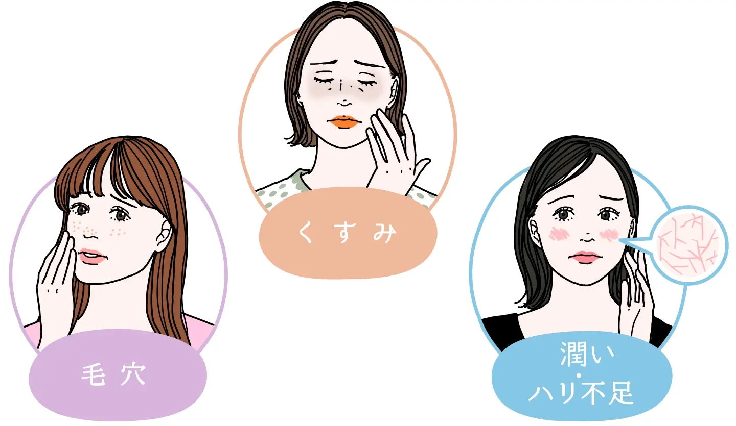 毛穴、くすみ、潤い・ハリ不足などの肌悩みを抱える女性