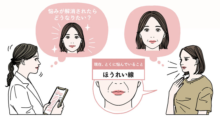 医師とのカウンセリング中の女性患者