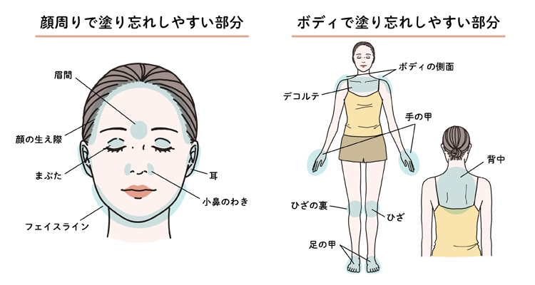 日焼け止めを塗り忘れやすい部位