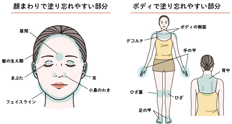 日焼け止めを塗り忘れやすい部位